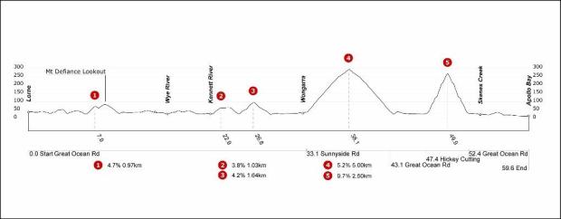 ULTRA_Elevation map_thumb